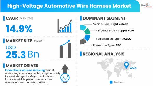 High-Voltage-Automotive-Wire-Harness-Market-Insights